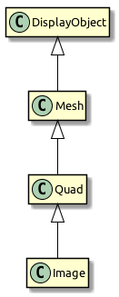 mesh classes from display object