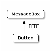 button dispatches to messagebox