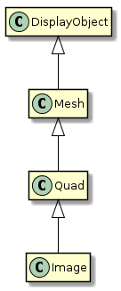 mesh classes from display object
