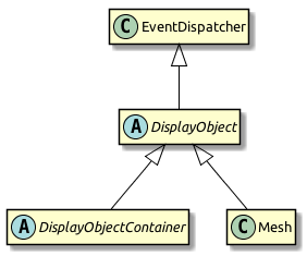 class hierarchy with eventdispatcher
