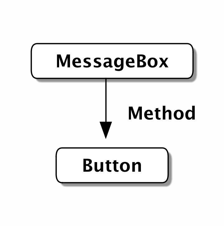 messagebox calls button